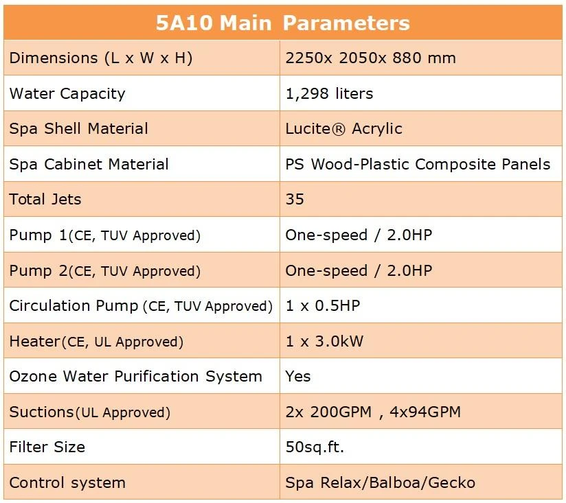 5A10 Main Parameters