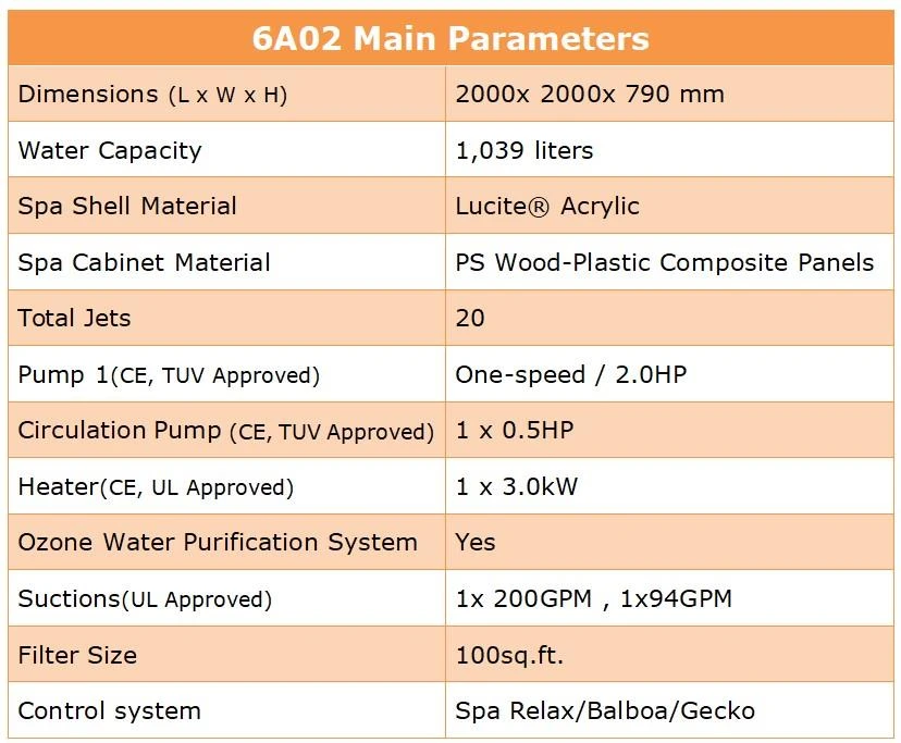 6A02 Main Parameters