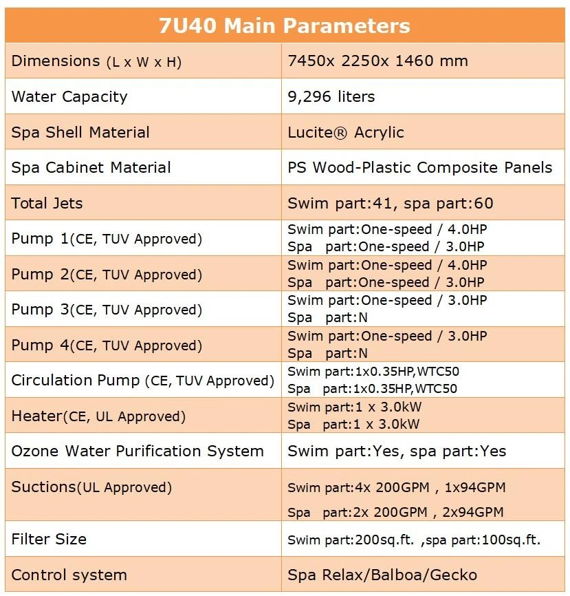 7U40 Main Parameters