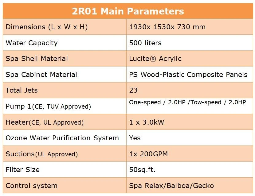 2R01 Main Parameters