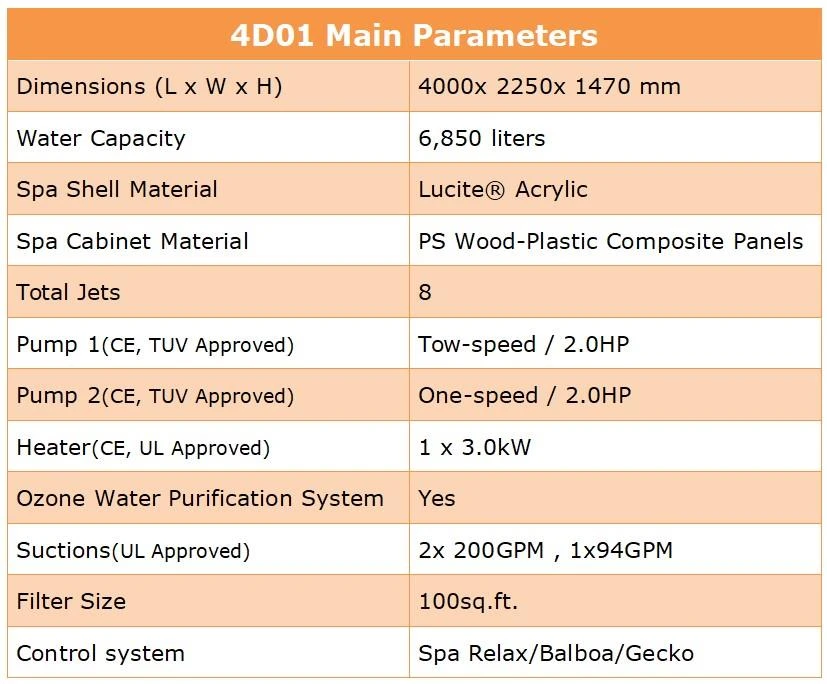 4D01 Main Parameters