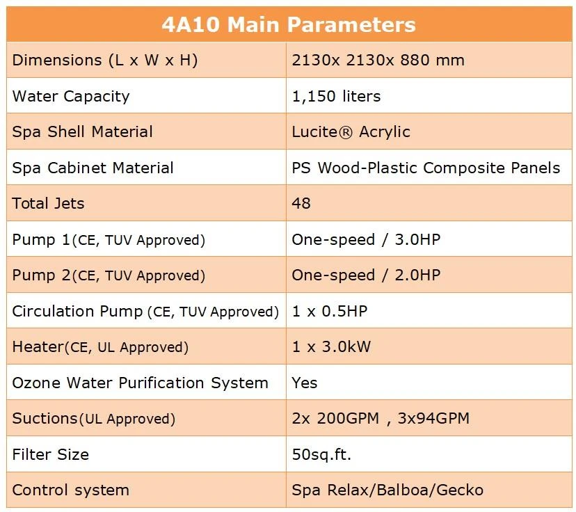 4A10 Main Parameters