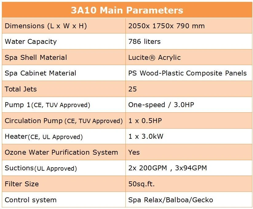3A10 Main Parameters