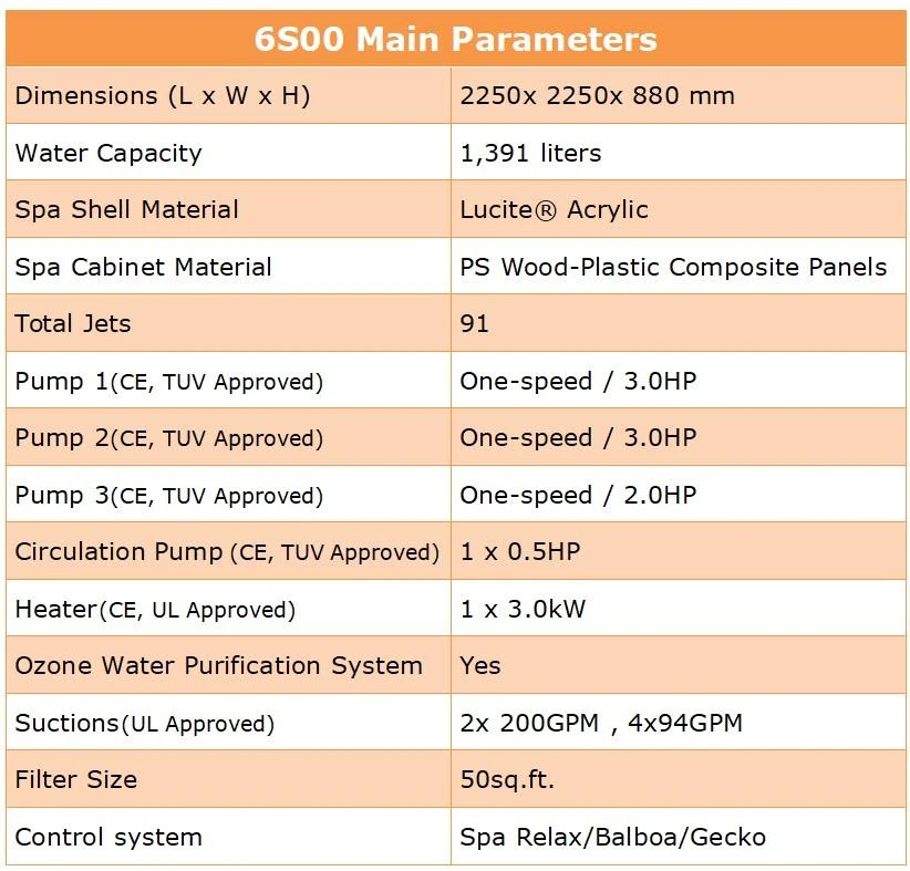 6S00 Main Parameters