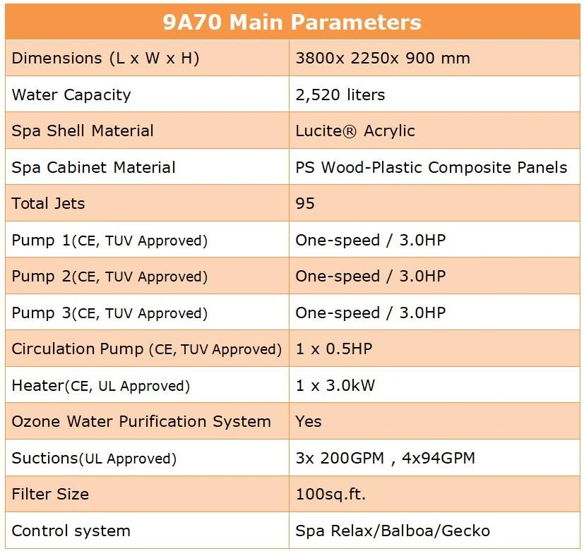 9A70 Main Parameters